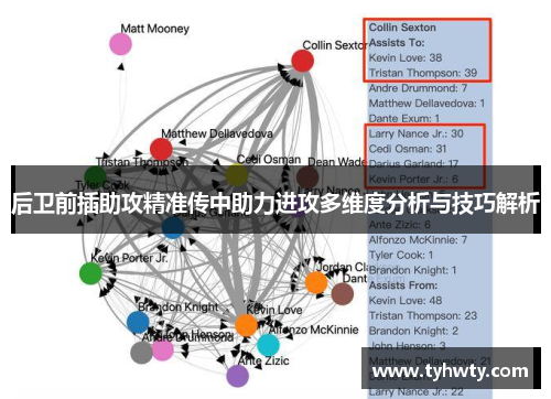 后卫前插助攻精准传中助力进攻多维度分析与技巧解析