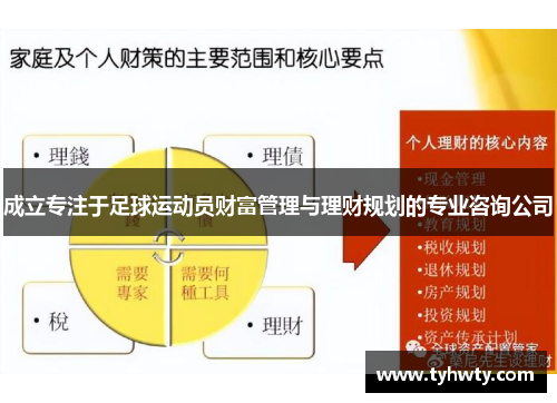 成立专注于足球运动员财富管理与理财规划的专业咨询公司